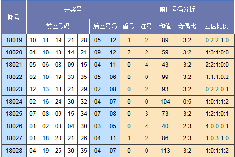 正版資料全年資料大全004期 12-18-19-24-31-49T：40,正版資料全年資料大全第004期，深度解析與獨特視角