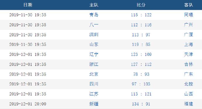 新奧免費精準資料大全112期 08-12-23-28-29-43N：42,新奧免費精準資料大全解析，探索第112期的數(shù)據(jù)寶藏（關鍵詞，08-12-23-28-29-43N，42）