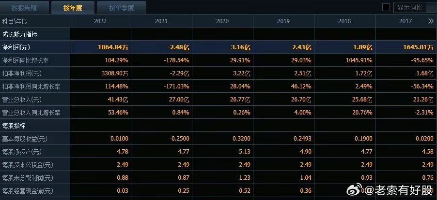 2824新澳資料免費大全144期 03-15-19-40-46-47C：22,探索2824新澳資料免費大全第144期——神秘數(shù)字組合之旅