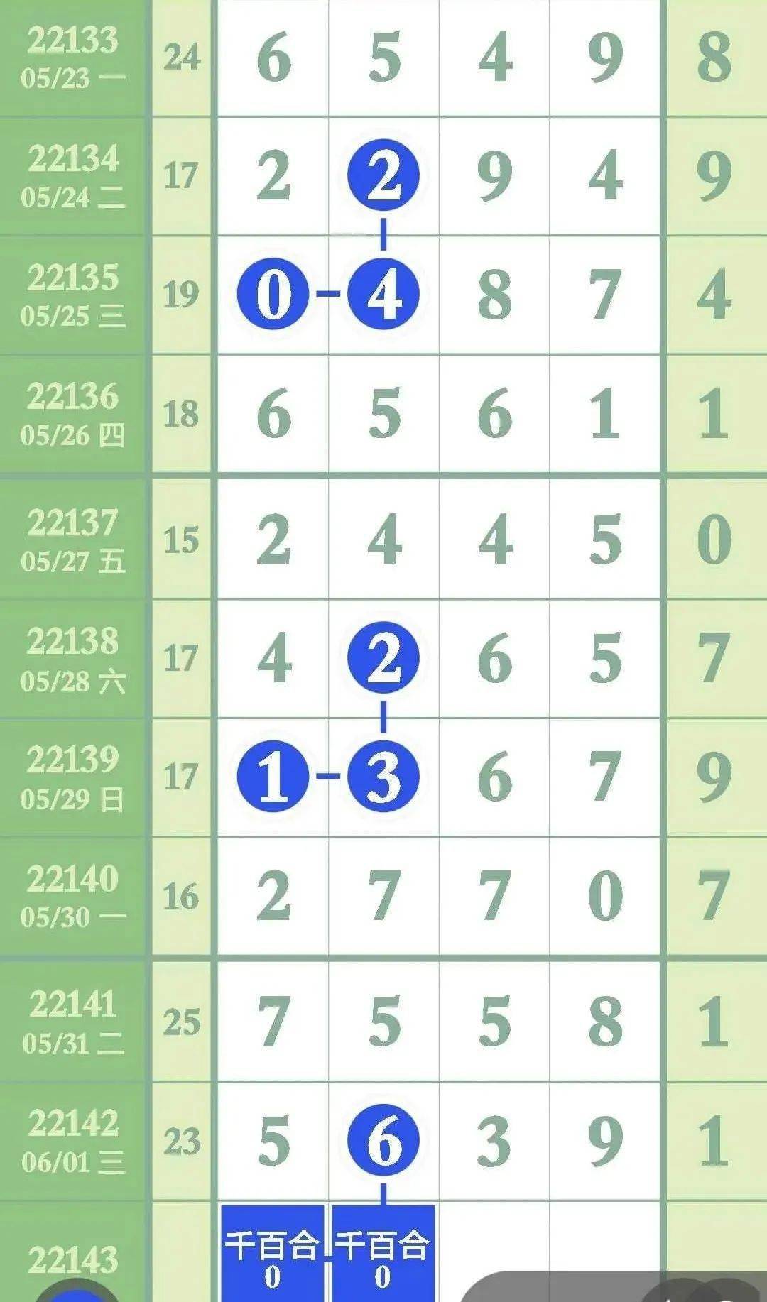澳門管家婆444268com六肖005期 05-27-32-35-41-47X：24,澳門管家婆444268com六肖分析——探索數(shù)字背后的奧秘