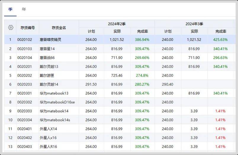 管家婆2022澳門免費(fèi)資格115期 03-07-10-13-22-36K：46,探索管家婆2022澳門免費(fèi)資格第115期，數(shù)字背后的故事與期待