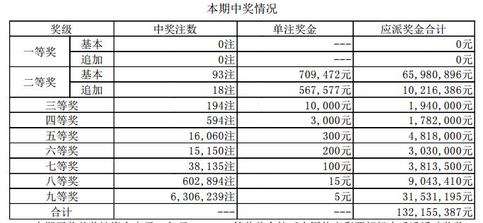 新澳門6合開獎號碼開獎結果085期 36-12-17-01-32-47T：26,新澳門6合開獎號碼開獎結果解析報告，第085期開獎號碼與趨勢分析（附號碼，36-12-17-01-32-47，加時，26）