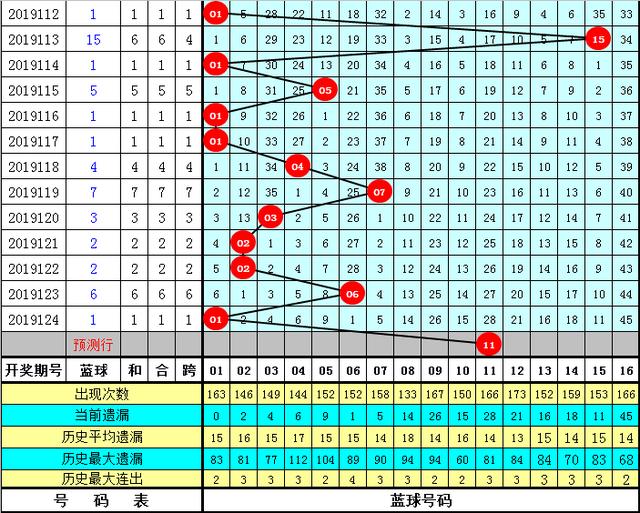 一碼一肖100準(zhǔn)碼004期 05-11-27-28-41-45E：02,一碼一肖100準(zhǔn)碼004期，揭秘精準(zhǔn)預(yù)測(cè)之秘，探尋幸運(yùn)之門(mén)