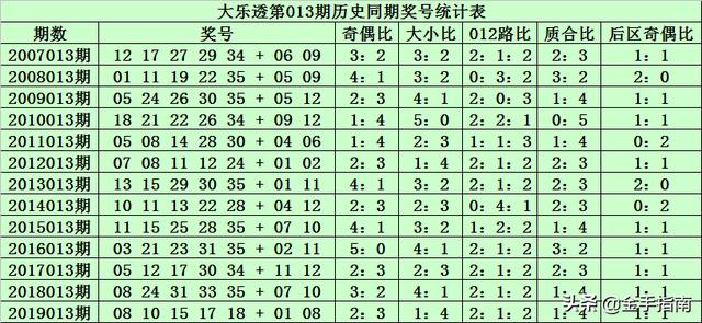 第6頁