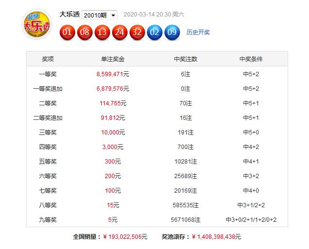 2023澳門正版資料免費(fèi)065期 03-12-13-22-32-40W：29,澳門正版資料免費(fèi)解析，探索2023年第065期的奧秘（文章純屬虛構(gòu)，數(shù)據(jù)資料等皆為虛構(gòu)）