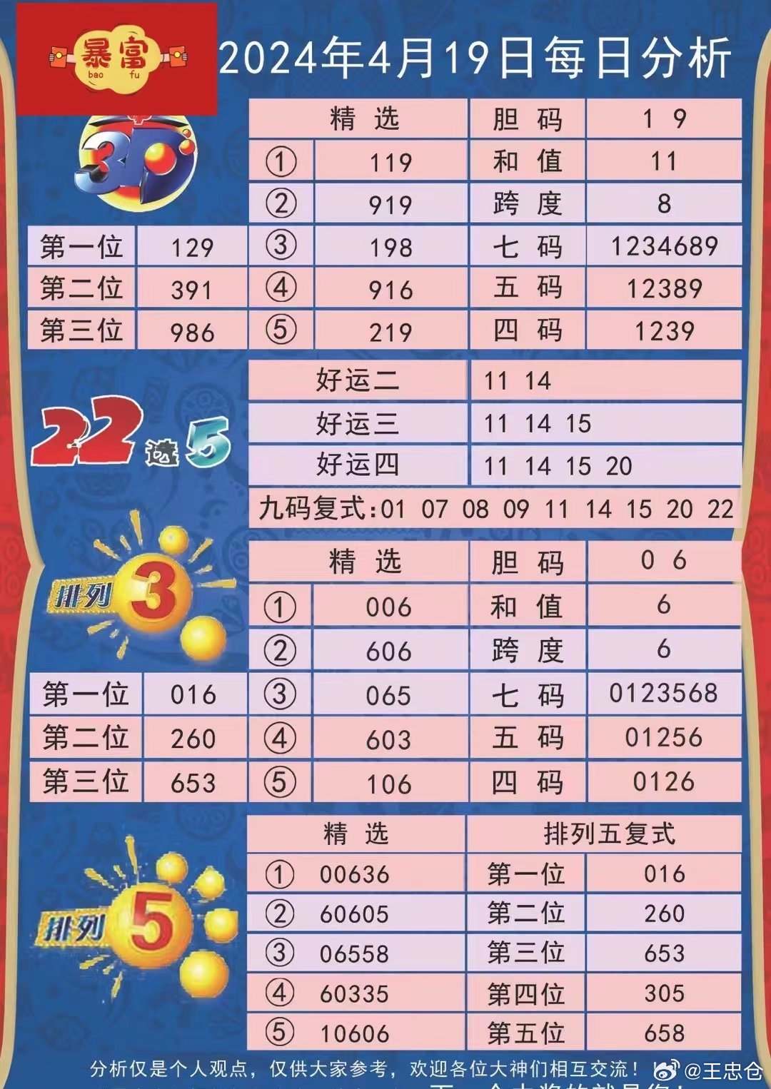 新澳姿料大全正版2025054期 19-23-31-38-43-45L：40,新澳姿料大全正版2025期，揭秘彩票背后的故事與未來(lái)趨勢(shì)分析