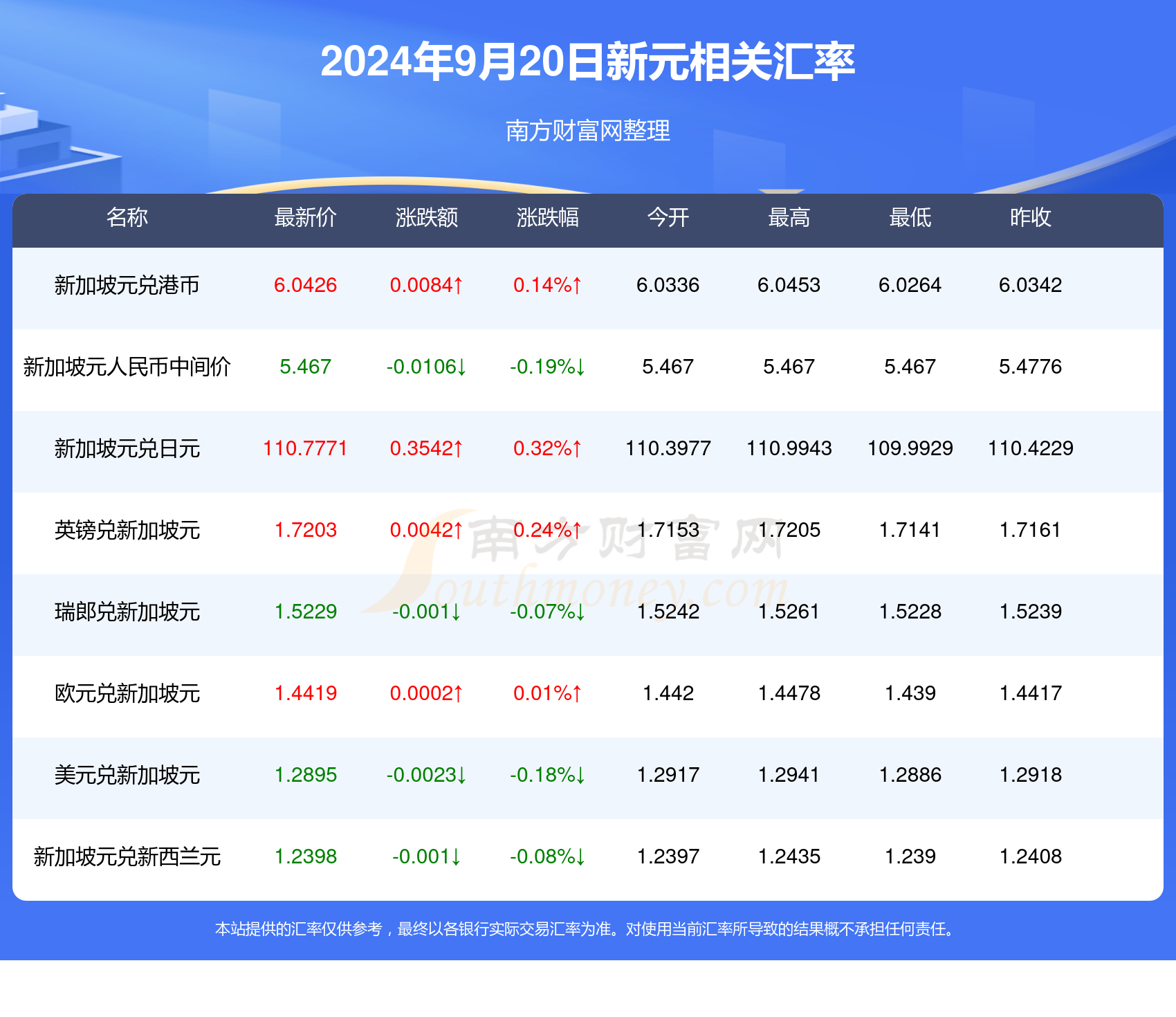 2025新澳天天資料免費(fèi)大全012期 14-38-42-37-09-30T：05,探索新澳天天資料，免費(fèi)大全2025年第十四期
